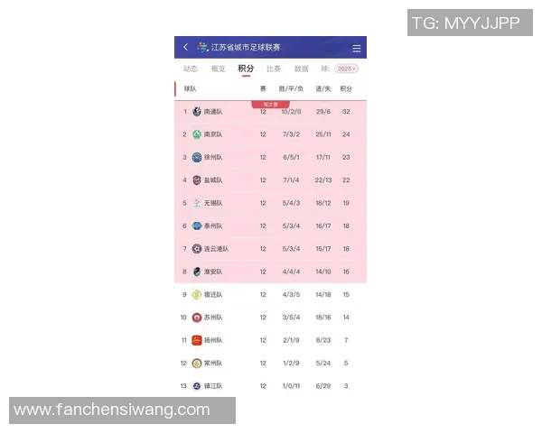 南京网球队在联合会杯积分榜中以86分稳居第一名展现强劲实力